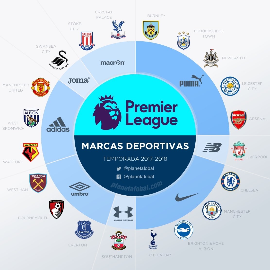 供应链中断风险评估