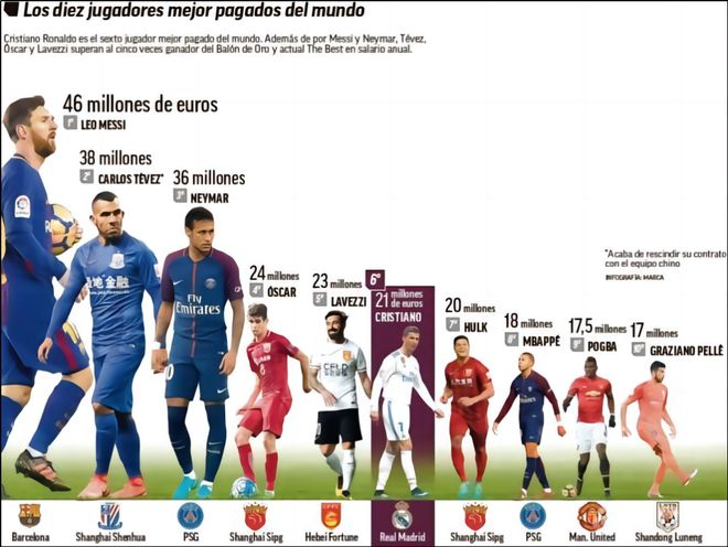 为何亲斯内德？穆帅：斯内德给了我三冠王，那是最棒的一年
